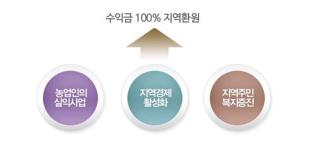 엄격한 품질관리