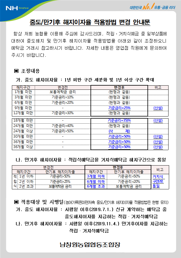 중도 만기후 해지이자율 적용방법 변경 안내문